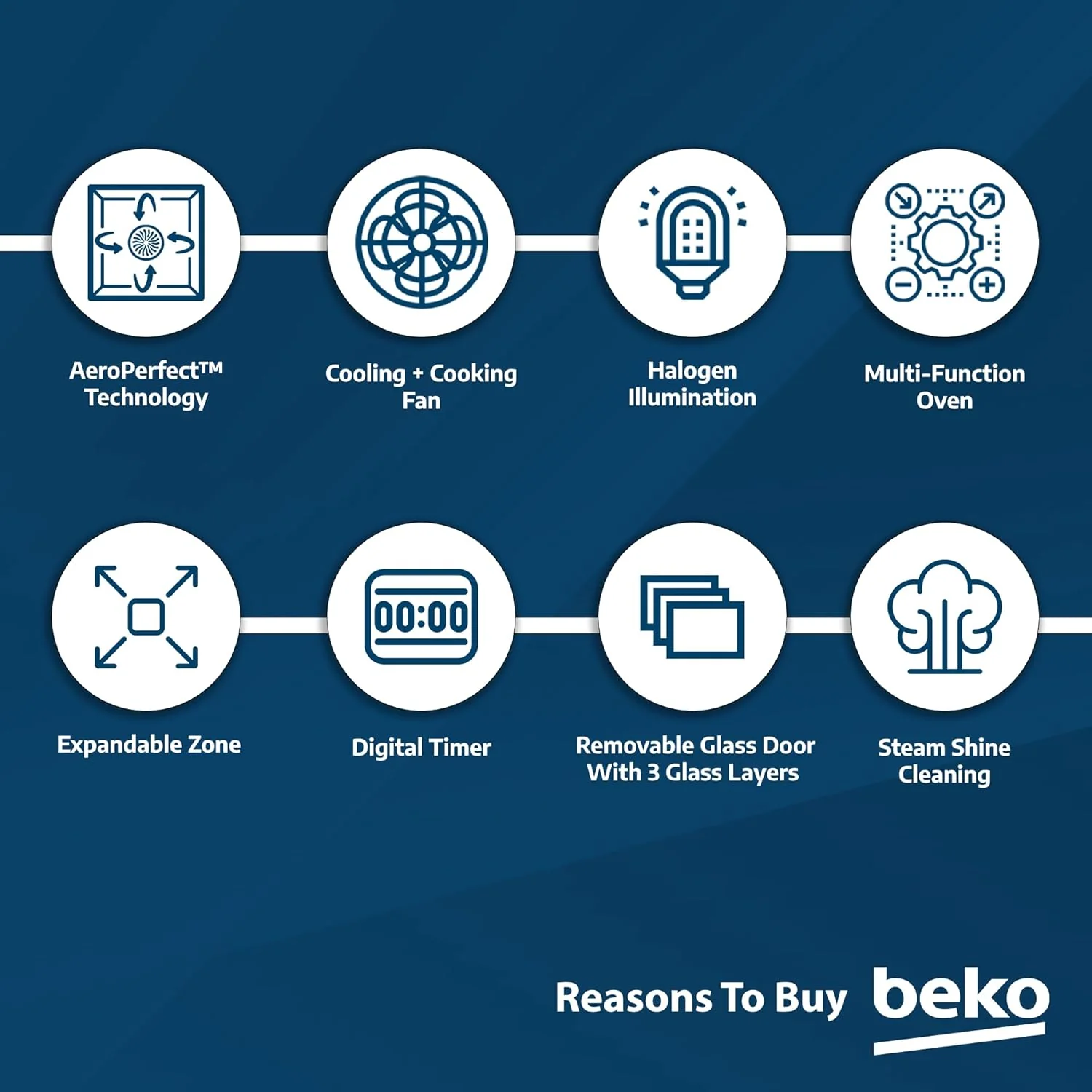 Beko Freestanding Electric Cooker 90x60cm – 5 Zones 111L Oven A+ Energy SteamShine BGM30203EX - Image 4